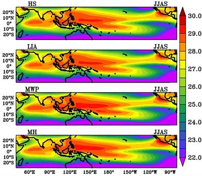 The Importance of the Orbital Parameters for the Indian Summer Monsoon During the Mid-Holocene, as Deciphered From Atmospheric Model Experiments